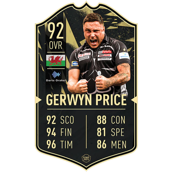 Gerwyn Price - Score Card 2021-2022