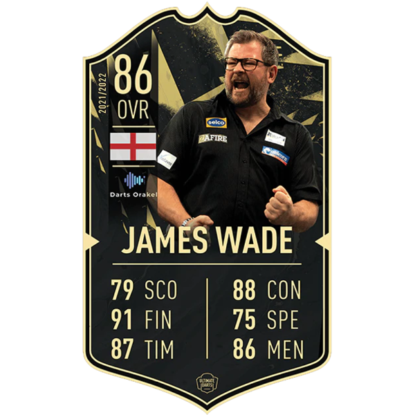 James Wade - Score Card 2021-2022